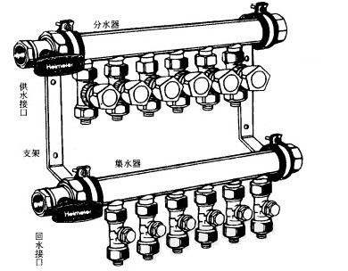 地暖分水器的結(jié)構(gòu)與分類詳解